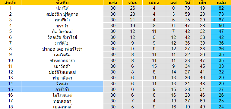 วิเคราะห์บอล