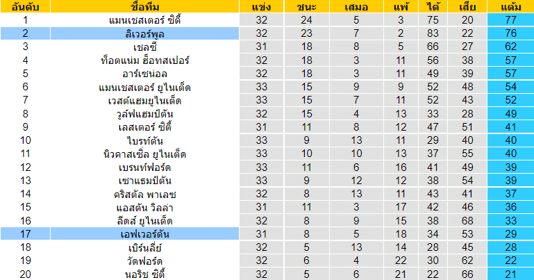 วิเคราะห์บอล
