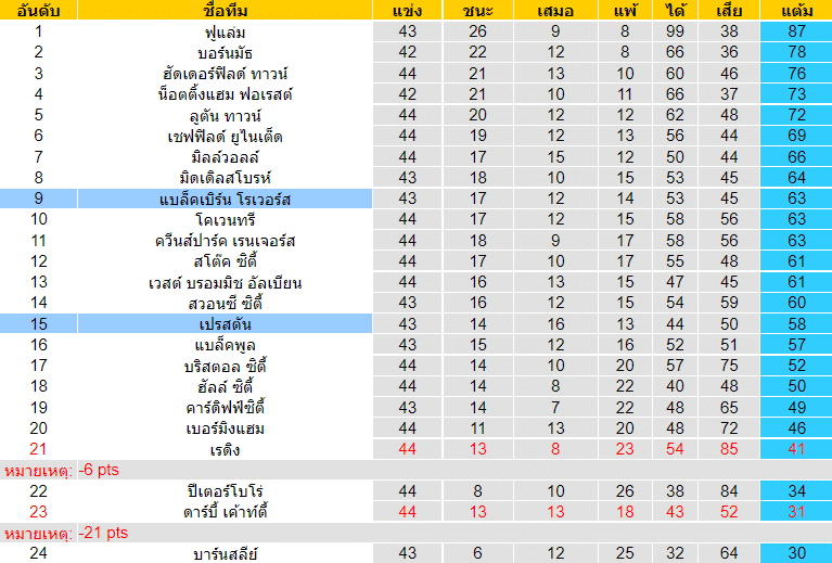 วิเคราะห์บอล