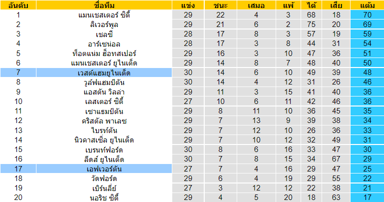 วิเคราะห์บอล