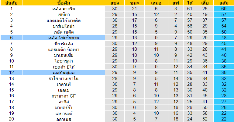 วิเคราะห์บอล