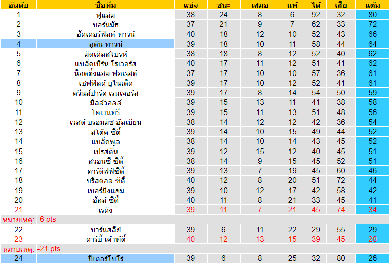 วิเคราะห์บอล