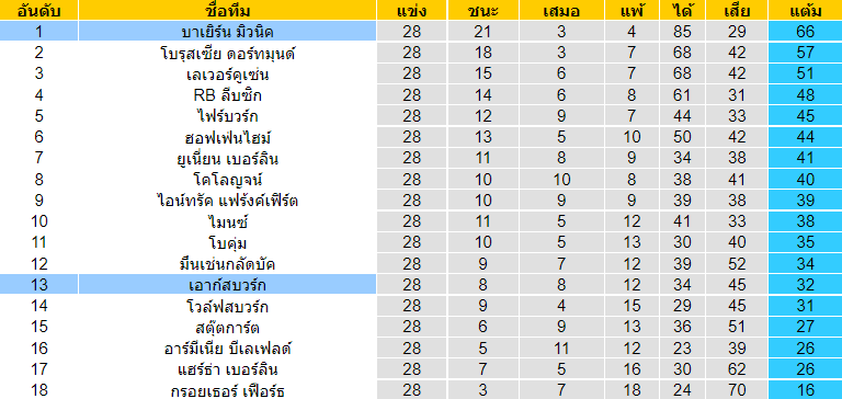 วิเคราะห์บอล