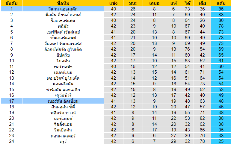 วิเคราะห์บอล