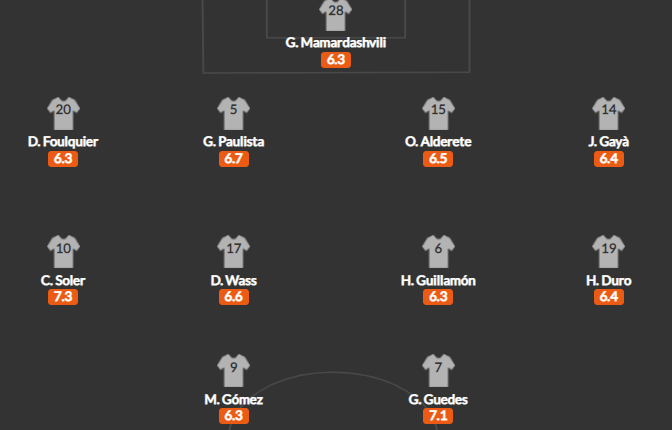 วิเคราะห์บอล