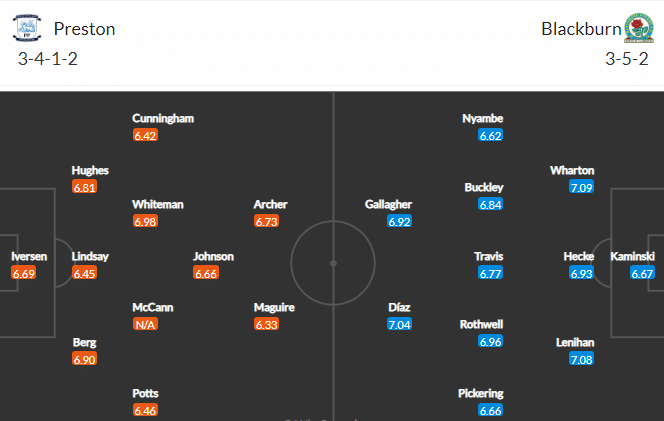 วิเคราะห์บอล