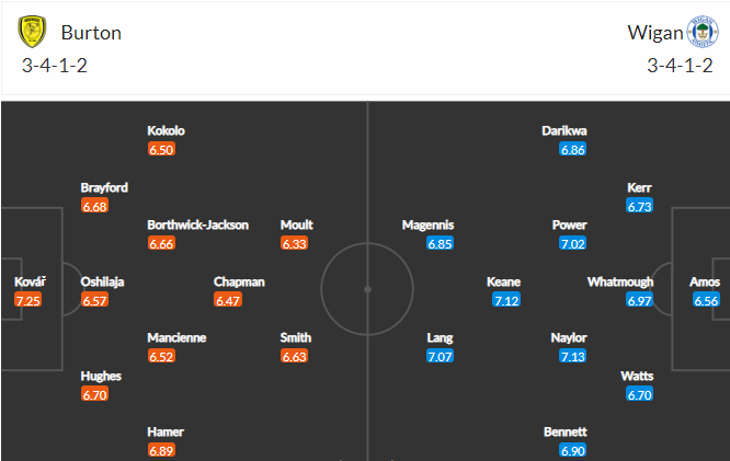 วิเคราะห์บอล