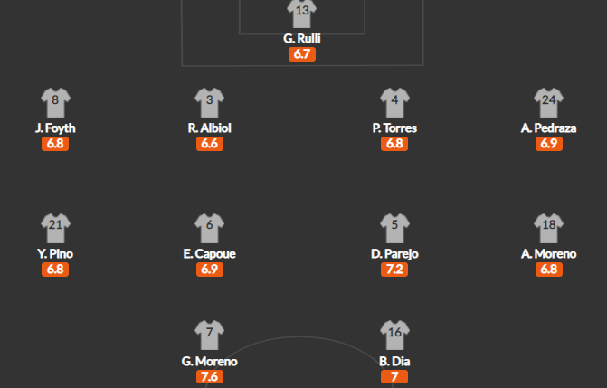 วิเคราะห์บอล