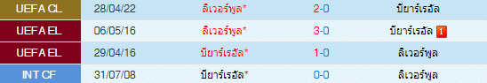 วิเคราะห์บอล