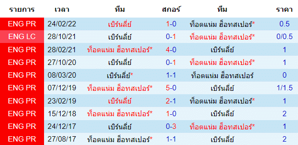 วิเคราะห์บอล