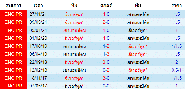 วิเคราะห์บอล