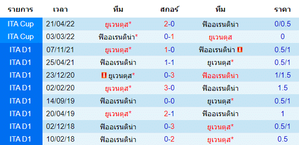 วิเคราะห์บอล