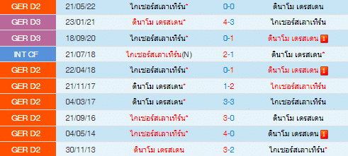 วิเคราะห์บอล