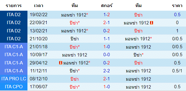 วิเคราะห์บอล