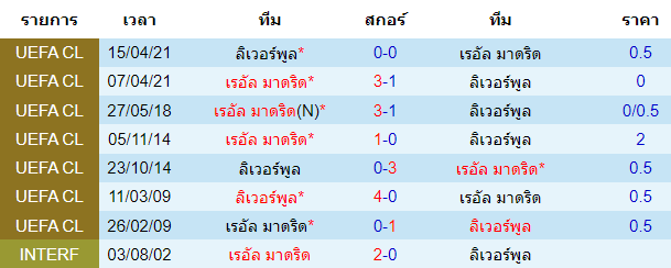 วิเคราะห์บอล
