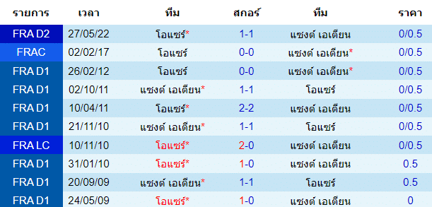 วิเคราะห์บอล