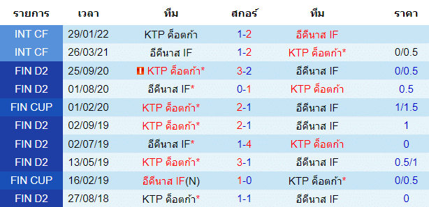 วิเคราะห์บอล