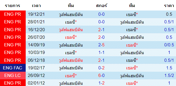 วิเคราะห์บอล