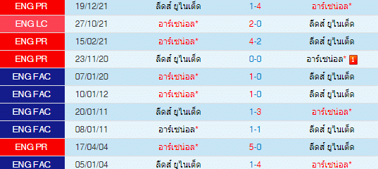 วิเคราะห์บอล