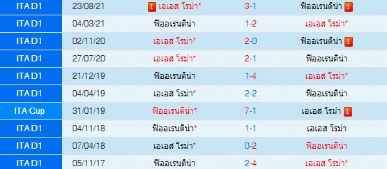 วิเคราะห์บอล