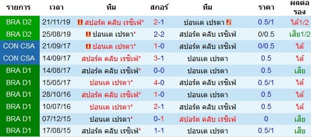 วิเคราะห์บอล