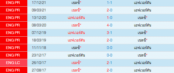 วิเคราะห์บอล