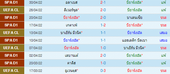 วิเคราะห์บอล