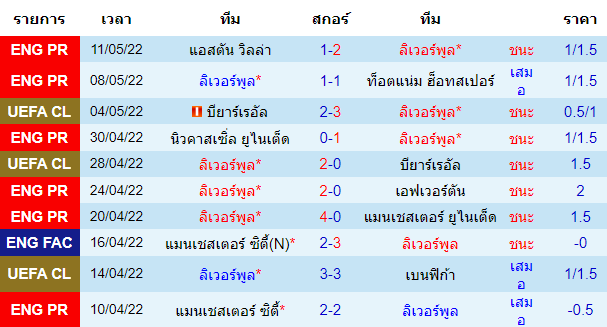 วิเคราะห์บอล