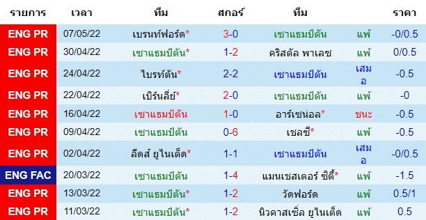 วิเคราะห์บอล