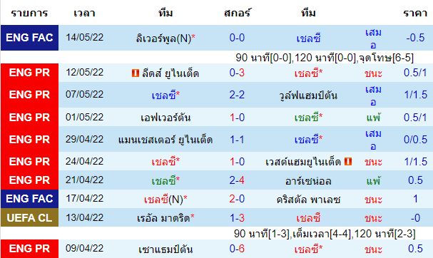 วิเคราะห์บอล