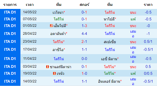 วิเคราะห์บอล