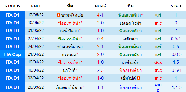 วิเคราะห์บอล