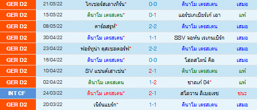 วิเคราะห์บอล