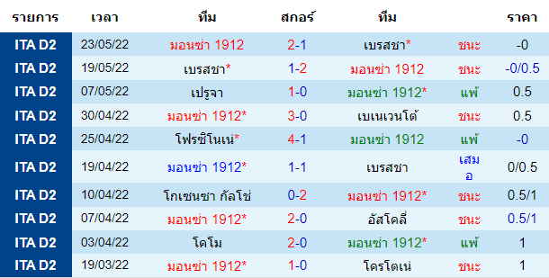 วิเคราะห์บอล