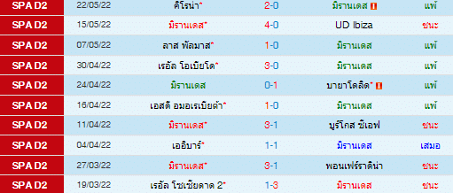 วิเคราะห์บอล