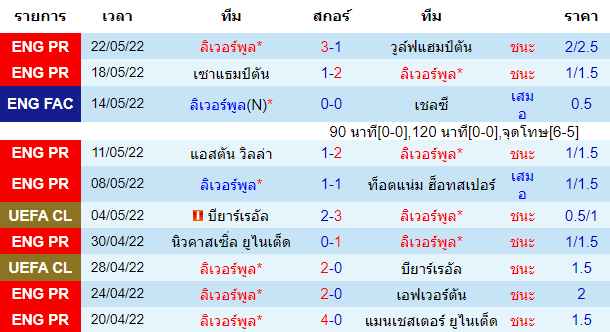 วิเคราะห์บอล