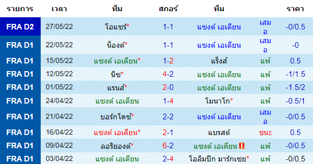วิเคราะห์บอล