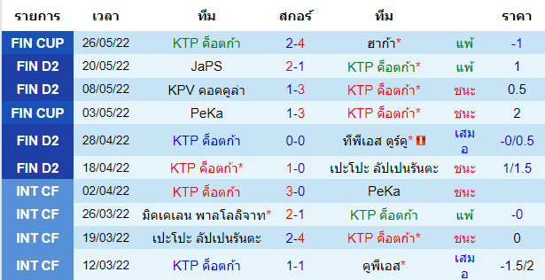 วิเคราะห์บอล