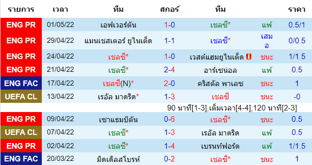 วิเคราะห์บอล
