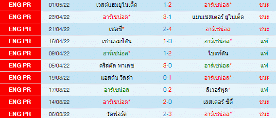 วิเคราะห์บอล