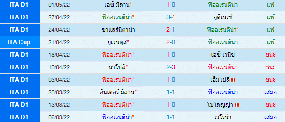 วิเคราะห์บอล