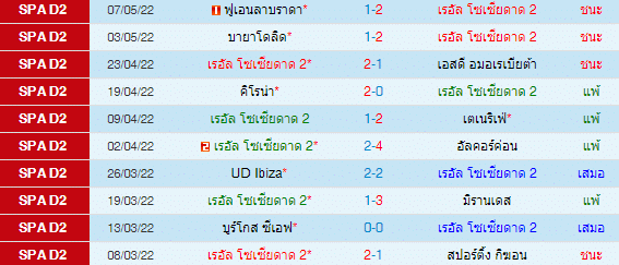 วิเคราะห์บอล