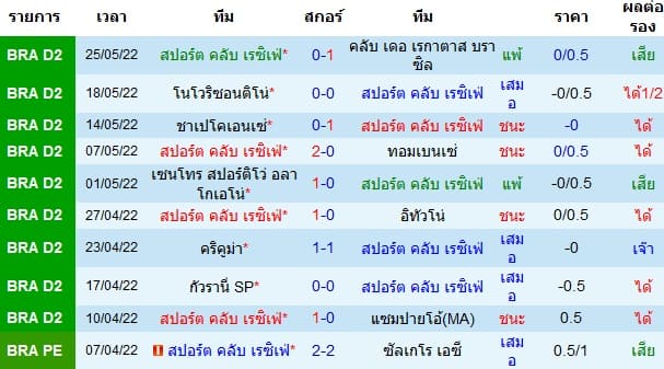 วิเคราะห์บอล
