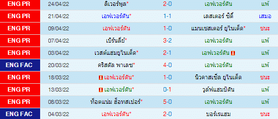 วิเคราะห์บอล