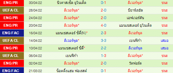 วิเคราะห์บอล