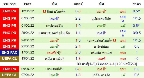 วิเคราะห์บอล