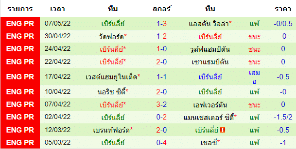 วิเคราะห์บอล