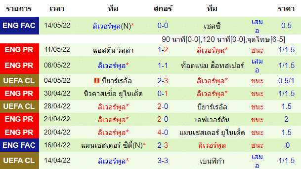 วิเคราะห์บอล