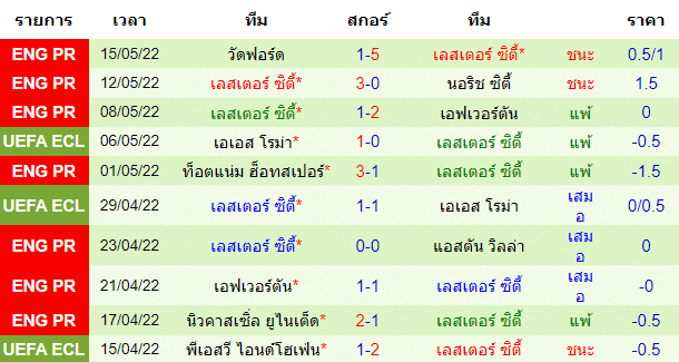 วิเคราะห์บอล