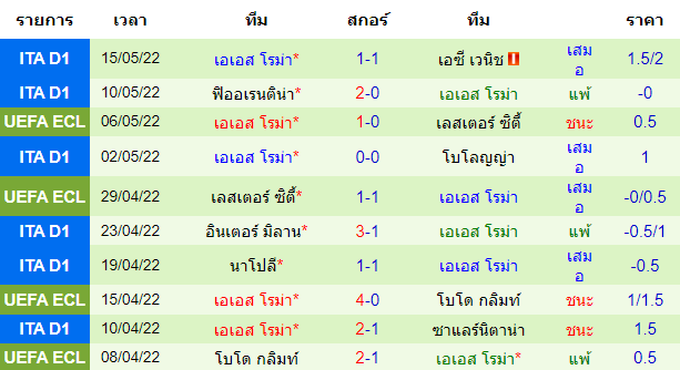 วิเคราะห์บอล